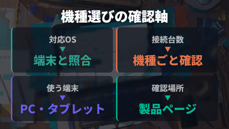現行キーボードの選び方は対応OSと接続台数を先に見る
