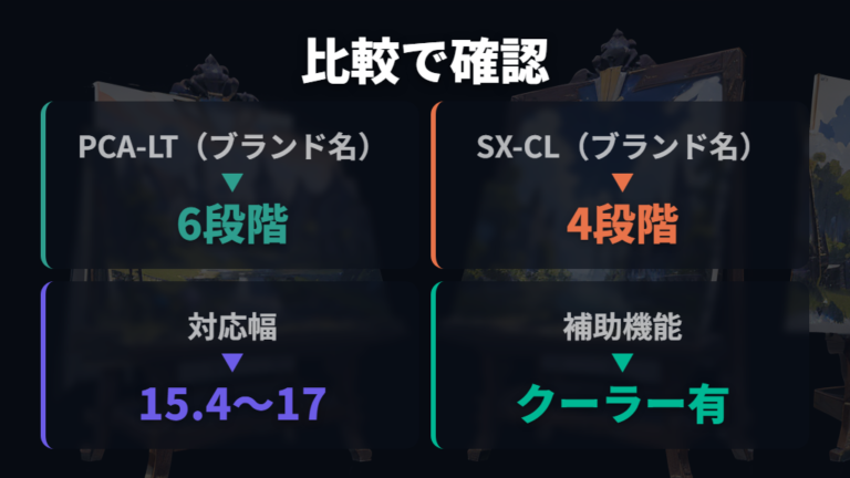 現行スタンドの種類と違いは調整段数と対応サイズで見る