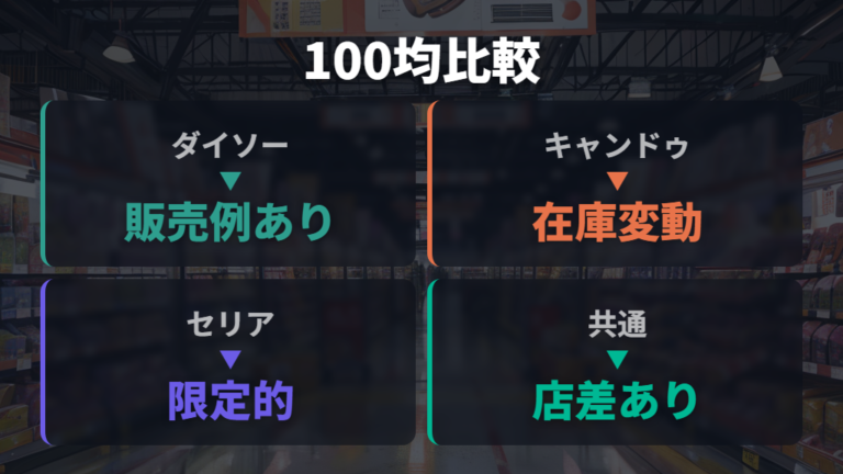 他の100均で買えるUSBハブを比較する