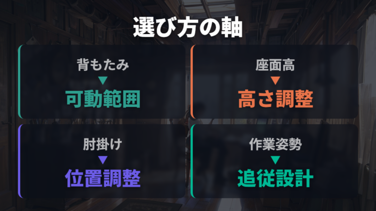 腰痛や肩こりが気になる人の選び方は調整機能を見る