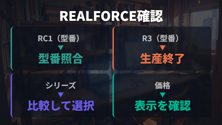 REALFORCEはシリーズ・型番確認の参考例として見る