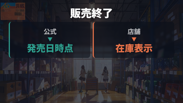 K295GPは販売終了なのかは公式発表の有無で見る