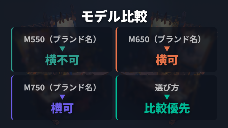 他モデルとの横スクロールの違いを比較する