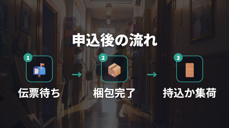 回収申し込みの口コミと注意点は伝票待ちと受け渡しを見る