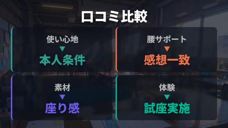 口コミと試座は実使用条件をそろえて比べる
