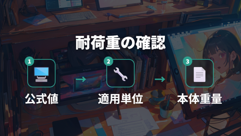 耐荷重は公式値とモニター重量を別に照合する