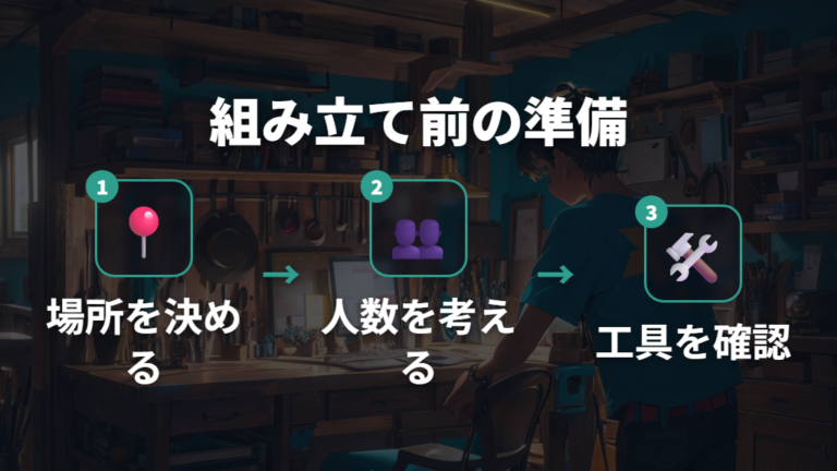 組み立ての難易度は人数と工具で変わる