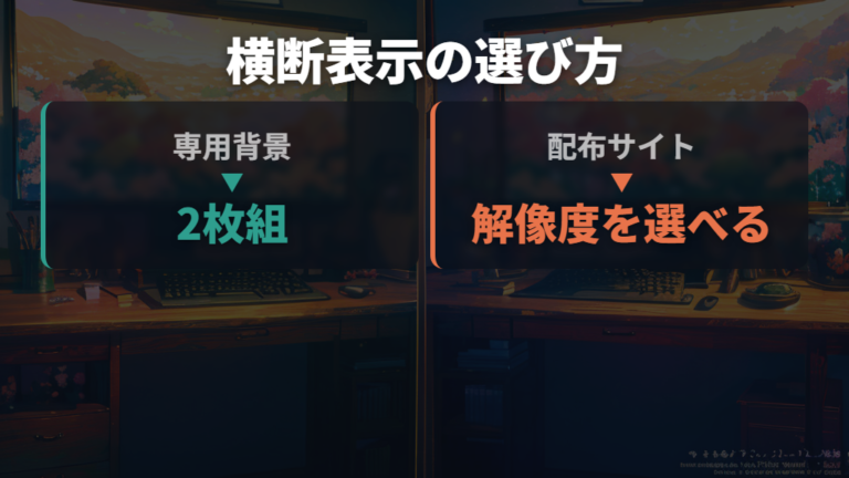 横断表示に使う2枚組壁紙と解像度の選び方