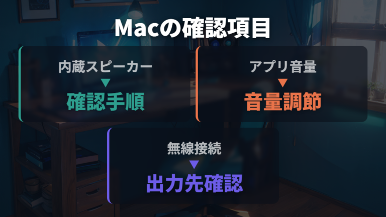 Macのサウンド設定を見直すときは出力先とアプリ音量を見る