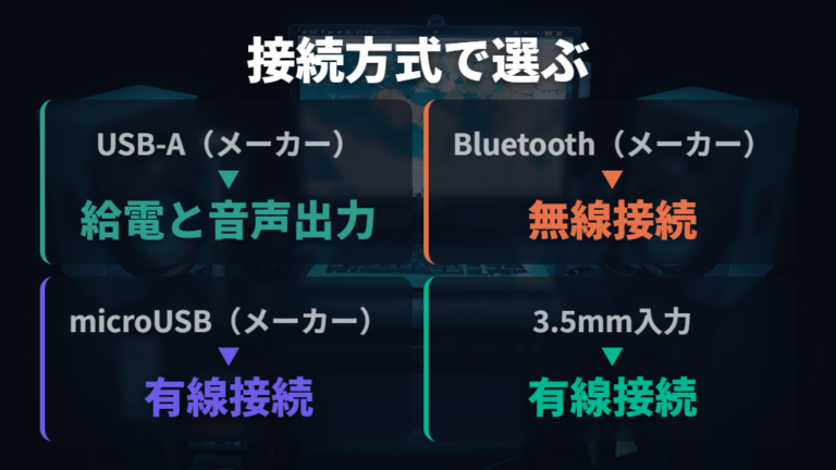 PCスピーカーの接続方式を製品ごとに確認する
