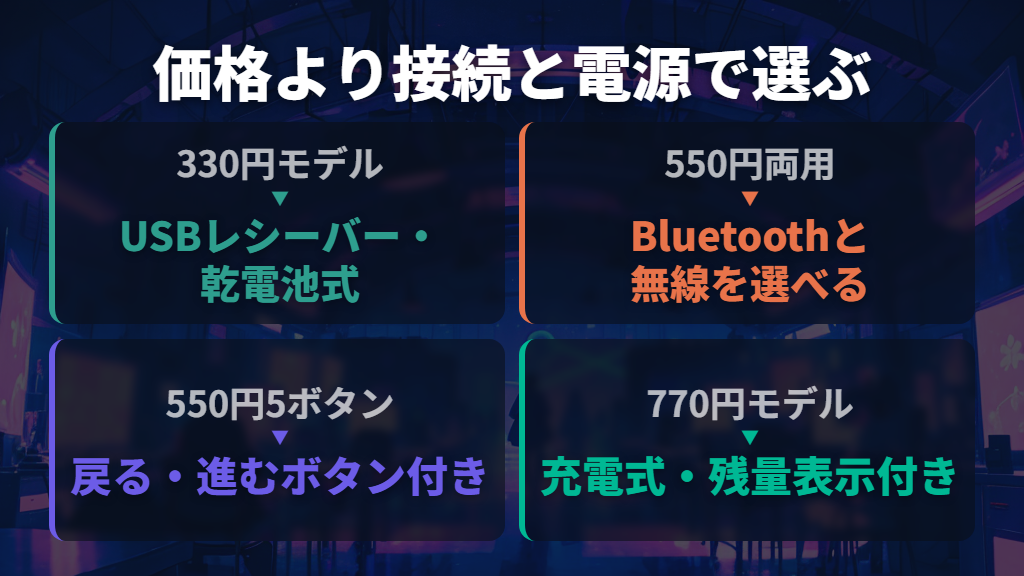 330円・550円・770円の違いを比較