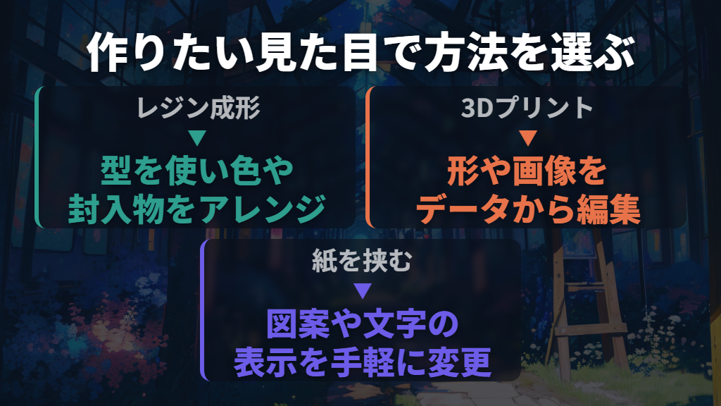 レジン・3Dプリント・紙を挟む方法を比較
