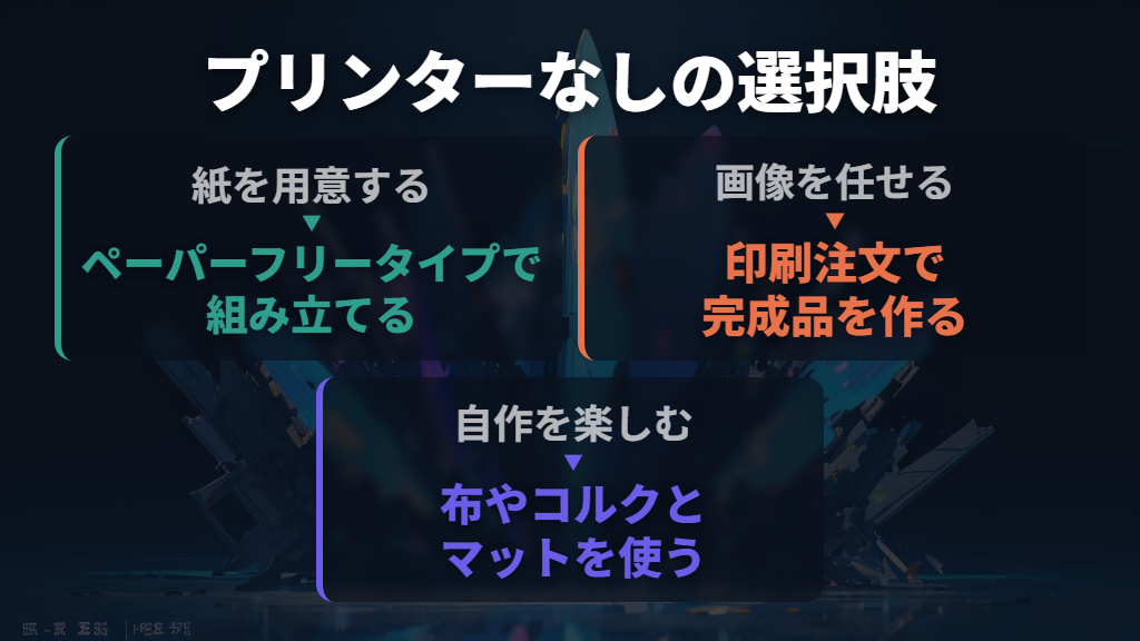 プリンターがないなら、用意した紙を使うキットか印刷注文