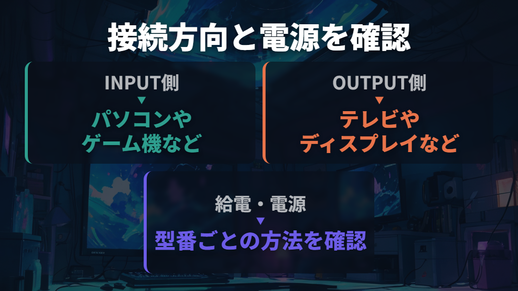 接続はINPUTに機器、OUTPUTに画面をつなぐ
