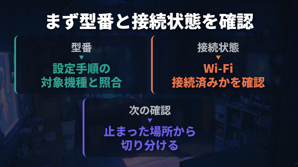 型番と「どこまで繋がるか」を確かめる