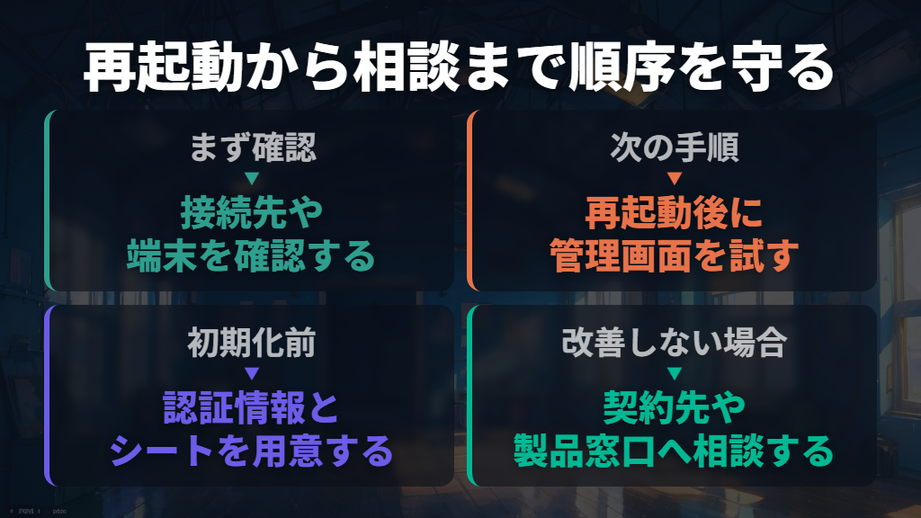 再起動・初期化を試す順序と改善しない場合の相談先