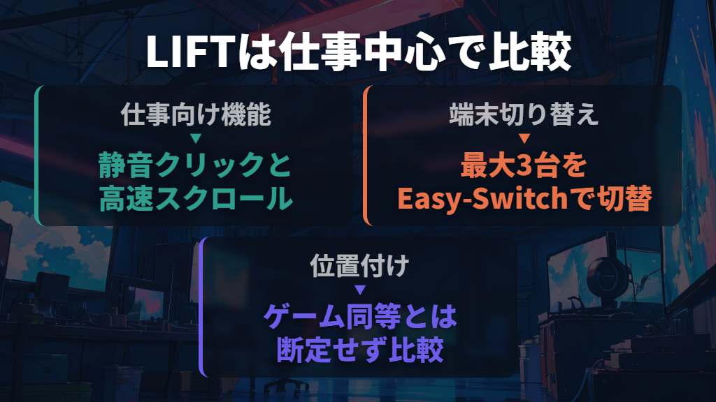 LIFT M800:仕事重視の縦型候補と、ゲーム兼用の考え方