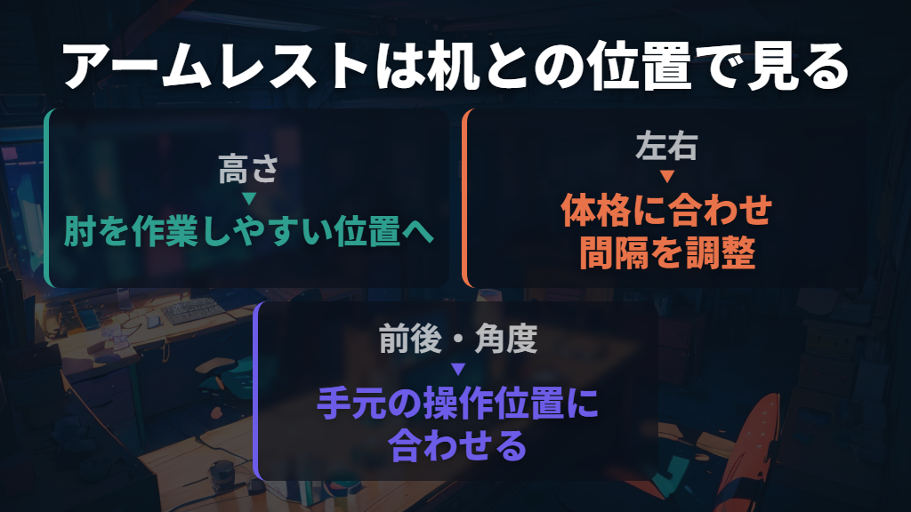 アームレストは調整方向と机との組み合わせで選ぶ