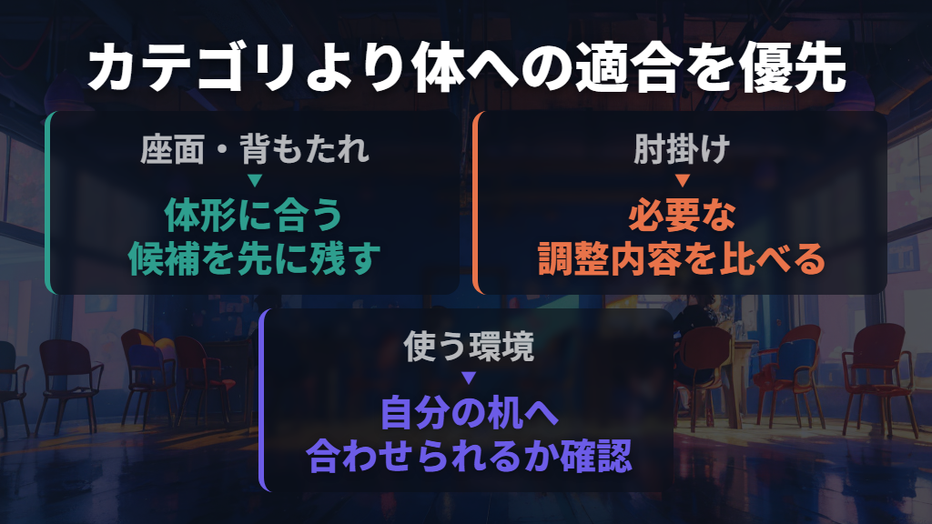 オフィスチェアも同じ基準で比較してよい