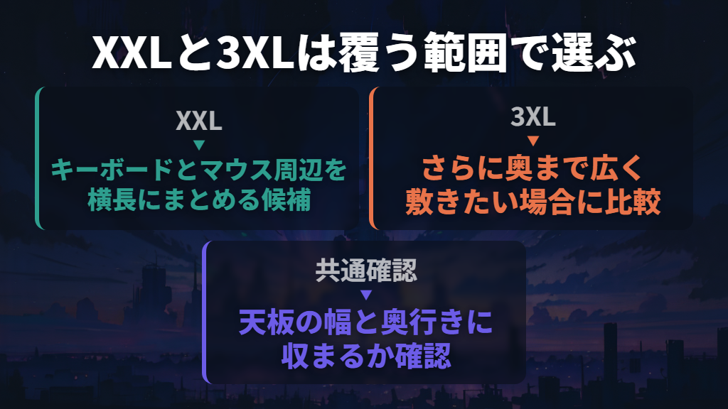 広さを選びたいなら、Razer Gigantus V2のXXLと3XL