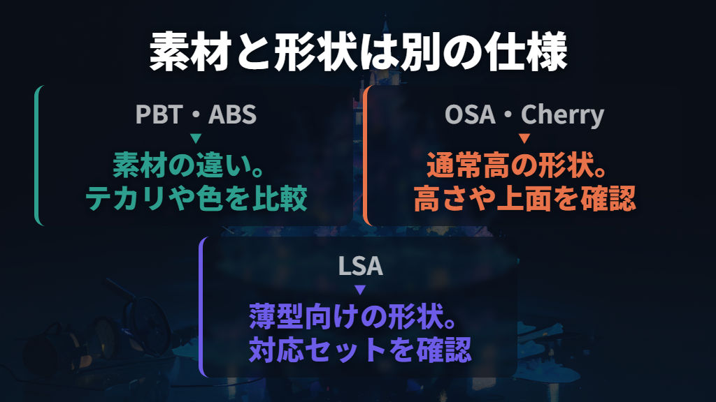 PBT・ABSは素材、OSA・Cherry・LSAは形状の違い
