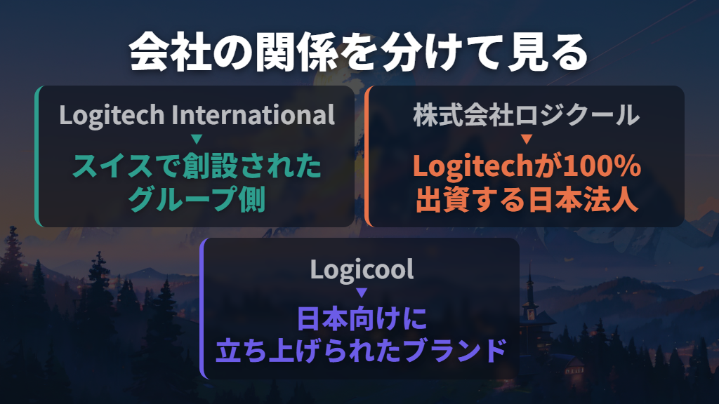 LogicoolとLogitechは同じグループ?どこの国の会社?