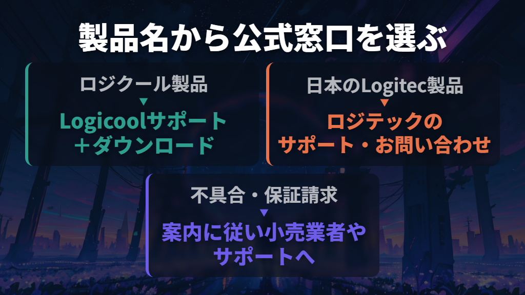 問い合わせやダウンロードはどちらの公式サイトを使う?