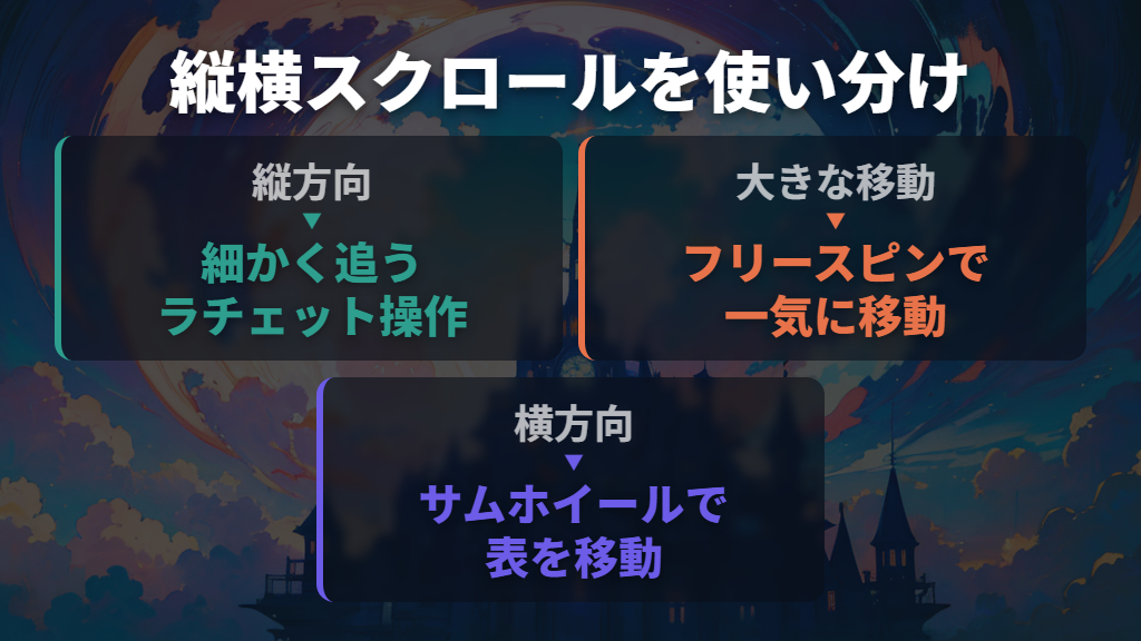 静音クリックと2つのホイールは資料・表の操作に便利