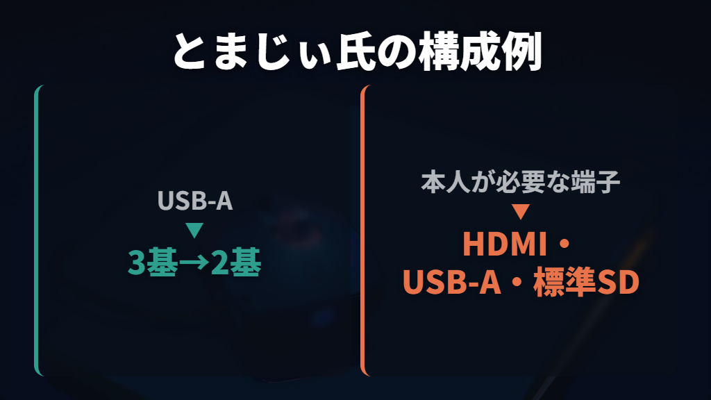 最初に接続したい機器と必要なポート数を整理する