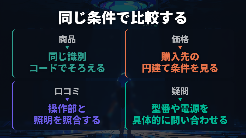 価格と口コミは同じモデル・販売条件にそろえて比べる