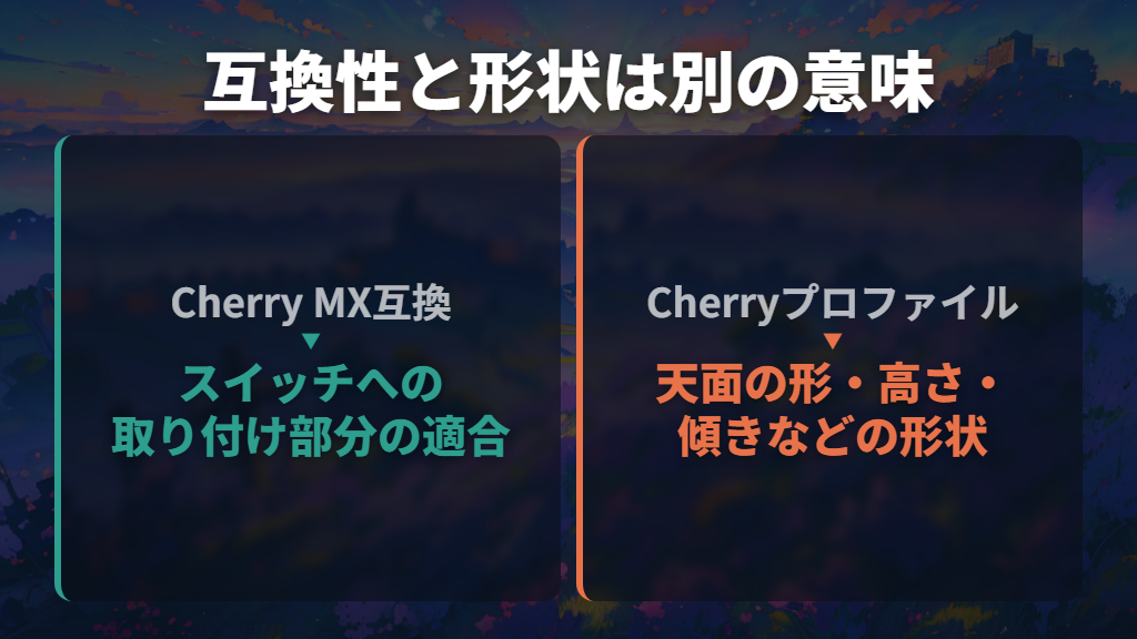 Cherryプロファイルは形状の名前|高さと列ごとの傾きを見る