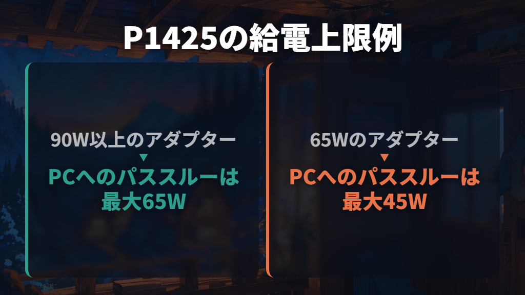 最大65Wのパススルー給電は電源アダプターの条件付き