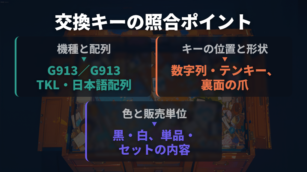 日本語配列・キーの位置・色まで合わせて選ぶ