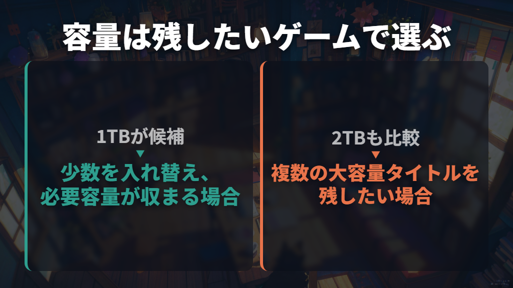 容量は1TB・2TBのどちらを選ぶ？