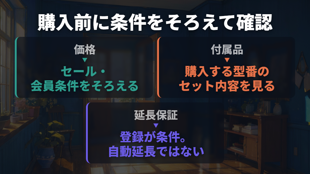価格は会員条件をそろえ、付属品と保証登録まで見る