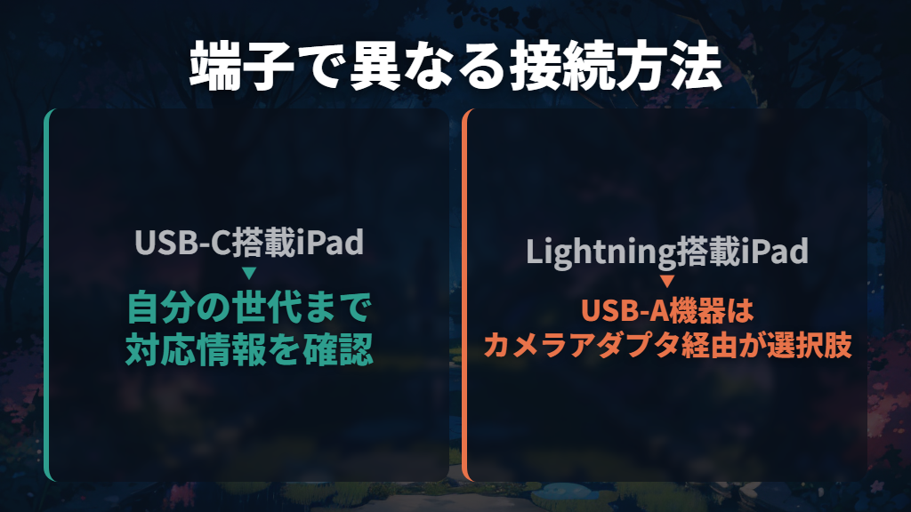 USB-CとLightningでは接続方法が異なる