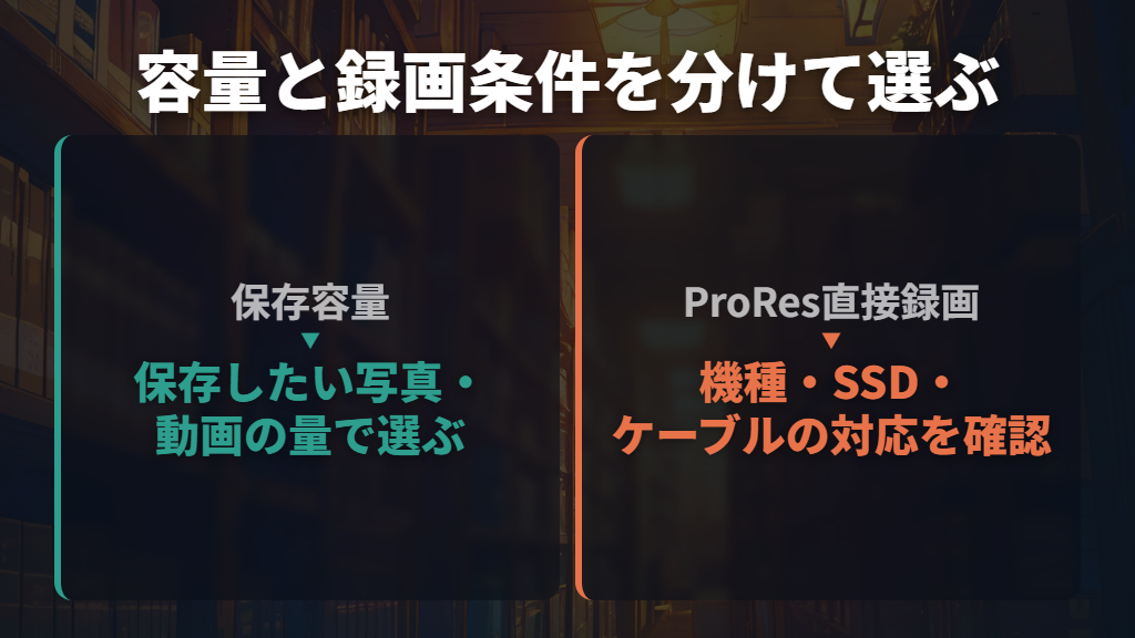 容量は保存量、ProRes撮影は書き込み条件で選ぶ
