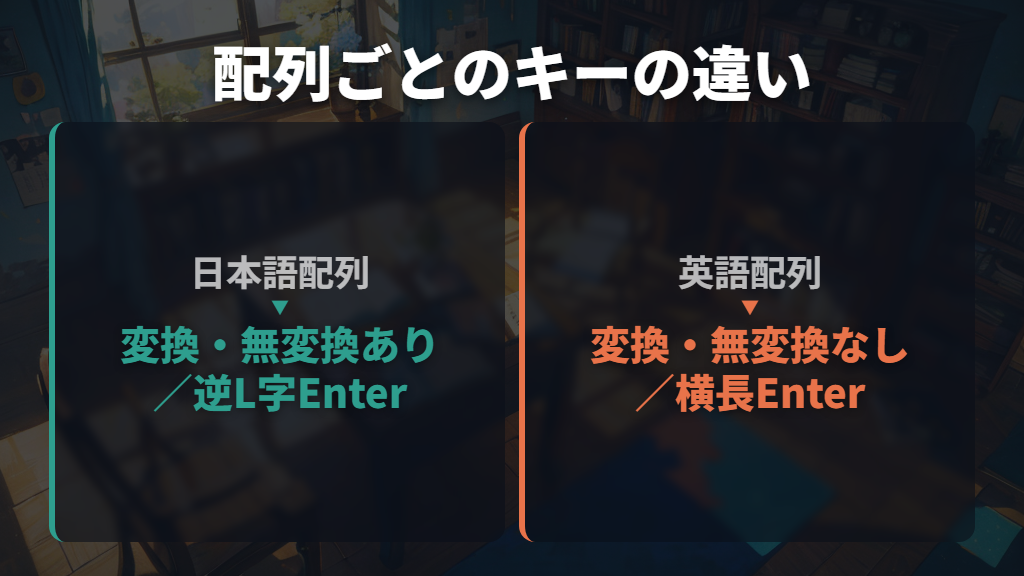 日本語配列と英語配列は、入力切り替えとキーの形が違う