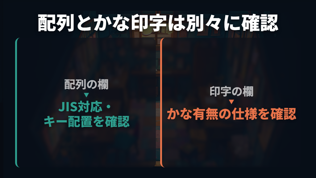 日本語配列対応と「かな印字あり・なし」を分けて選ぶ
