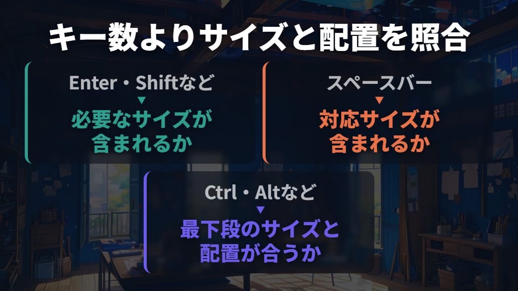 Enter・スペース・Shiftと最下段のサイズを照合する