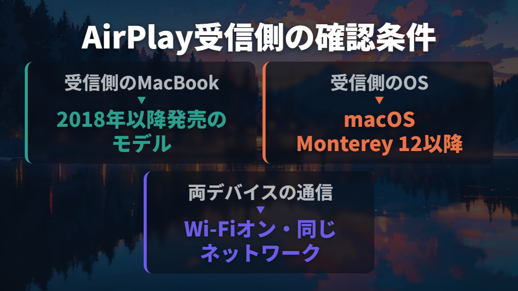 MacBookをモニターにする場合はAirPlayの対応条件を確認