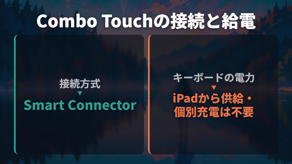 Smart Connectorで給電・接続し、トラックパッドで操作できる