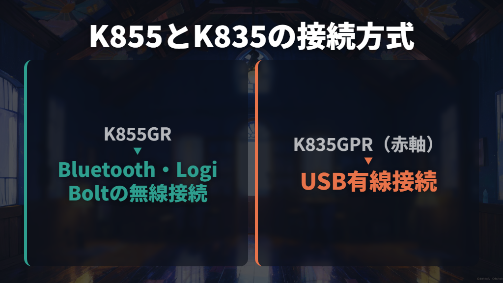 K835との違いは接続方式。価格と国内保証も含めて選ぶ