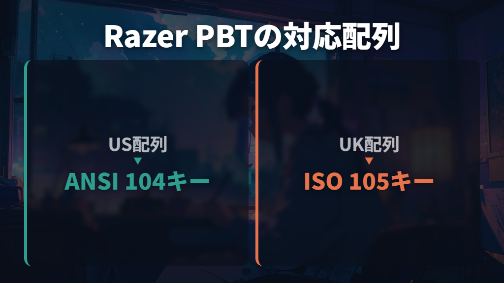 Razer PBTセット:標準的な英語配列と文字透過を重視する人に