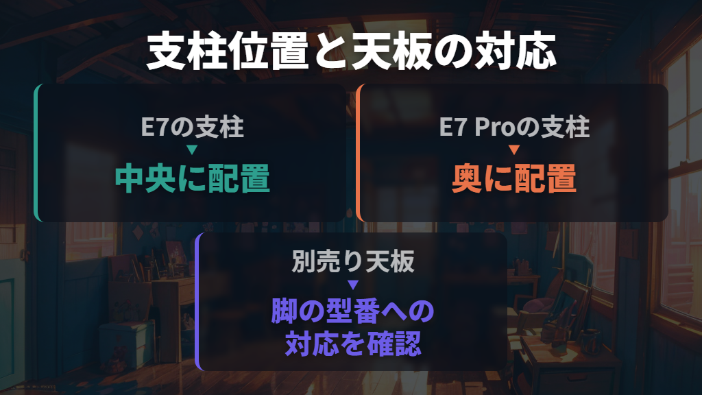 支柱の位置と別売り天板の対応モデルも見る